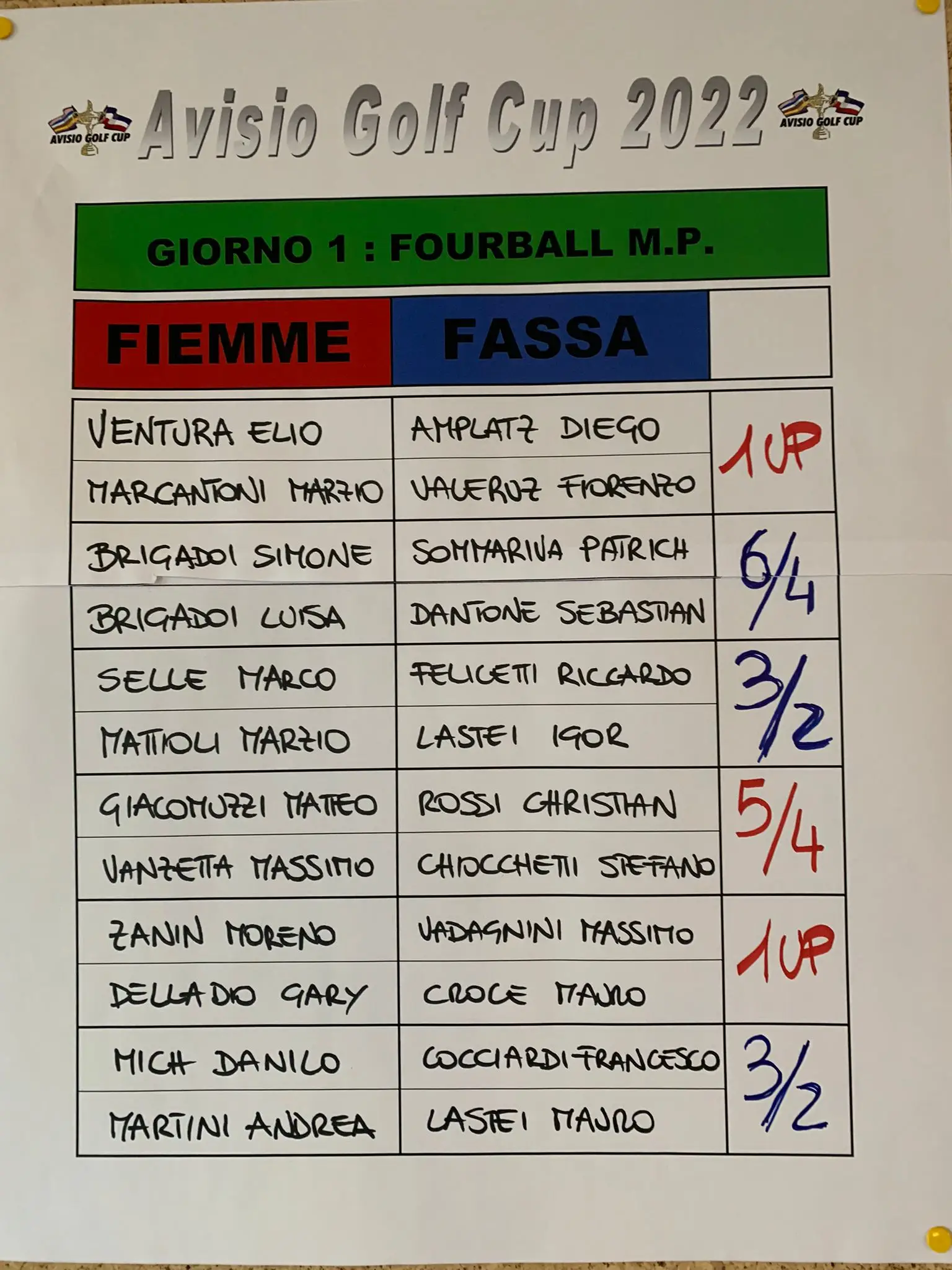 Foto 3 — Edizione 2022