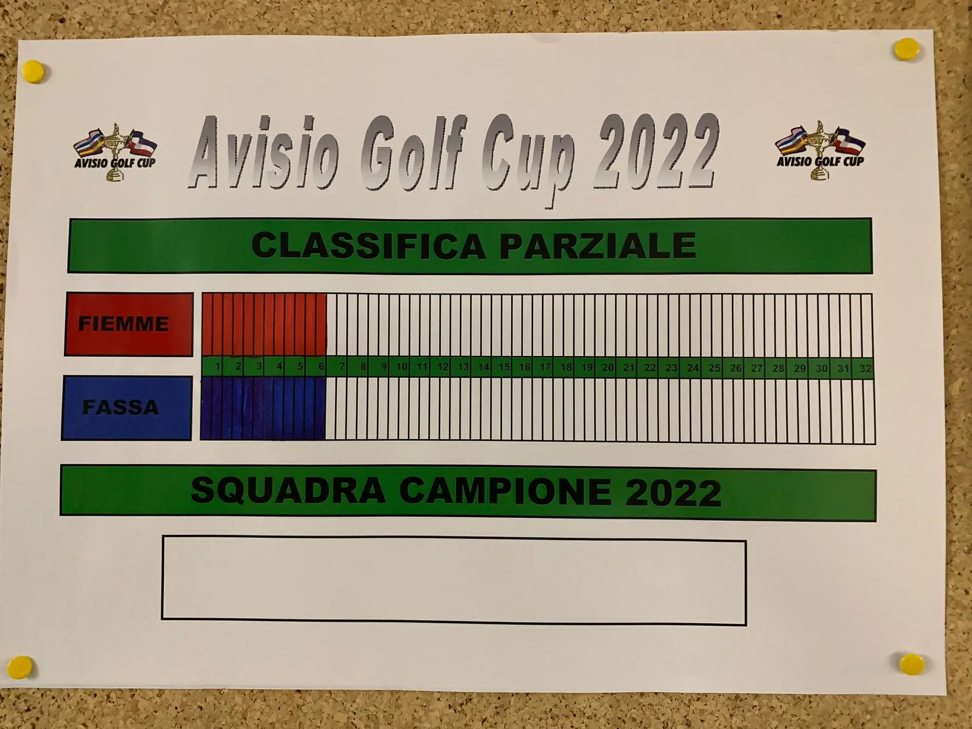 Foto 5 — Edizione 2022