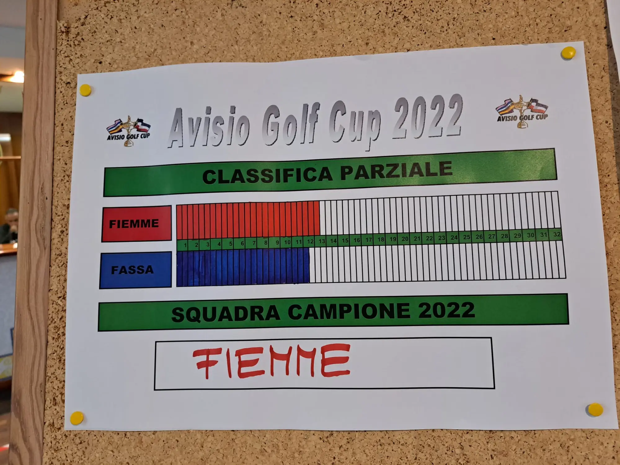 Foto 9 — Edizione 2022