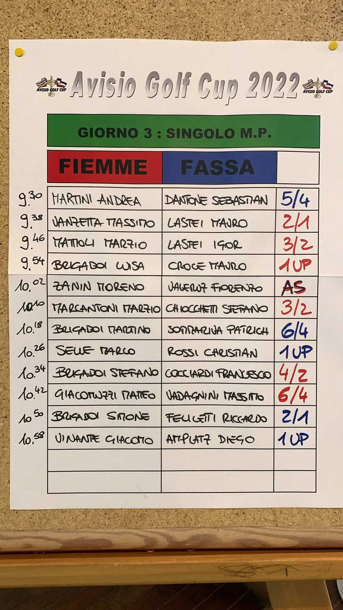 Foto 10 — Edizione 2022