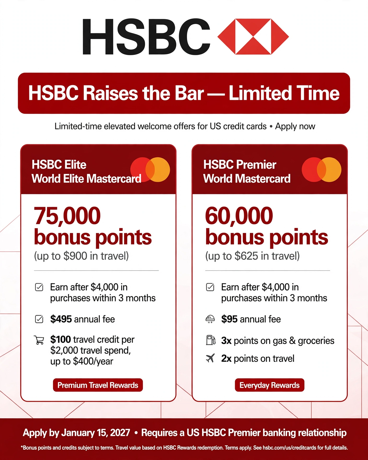 HSBC Raises the Bar: 75,000 Points on the Elite, 60,000 on the Premier