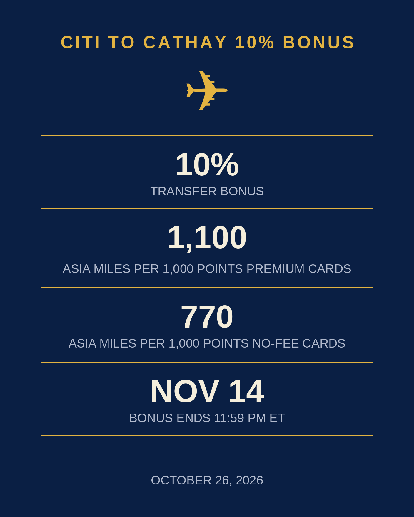 Citi Adds 10% Bonus on Cathay Asia Miles Transfers—but No-Fee Cards Get Only 770 Miles per 1,000 Points