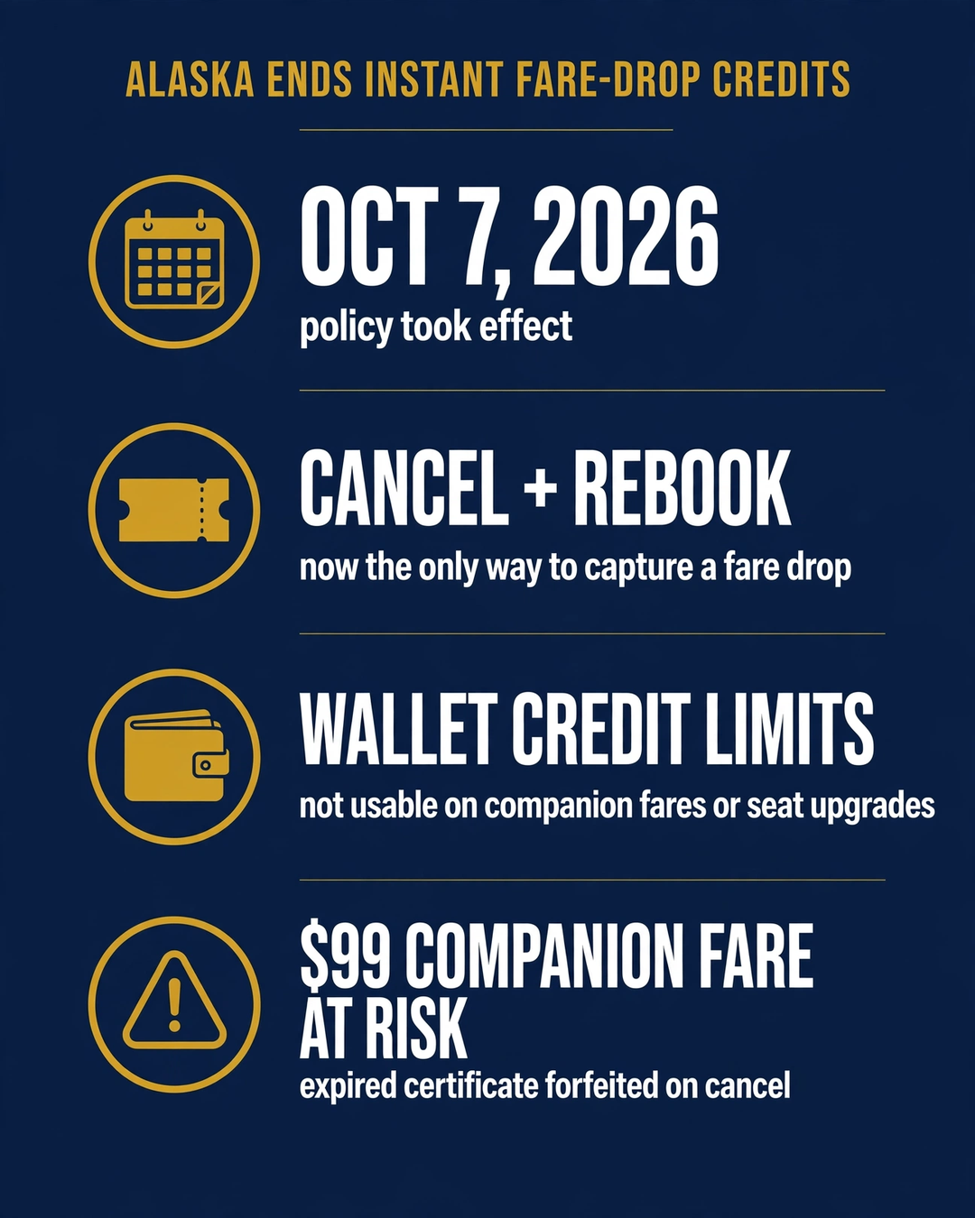 Alaska Ends Instant Fare-Drop Credits—but Your Wallet Credit Cannot Pay for Companion Fares or Seat Upgrades