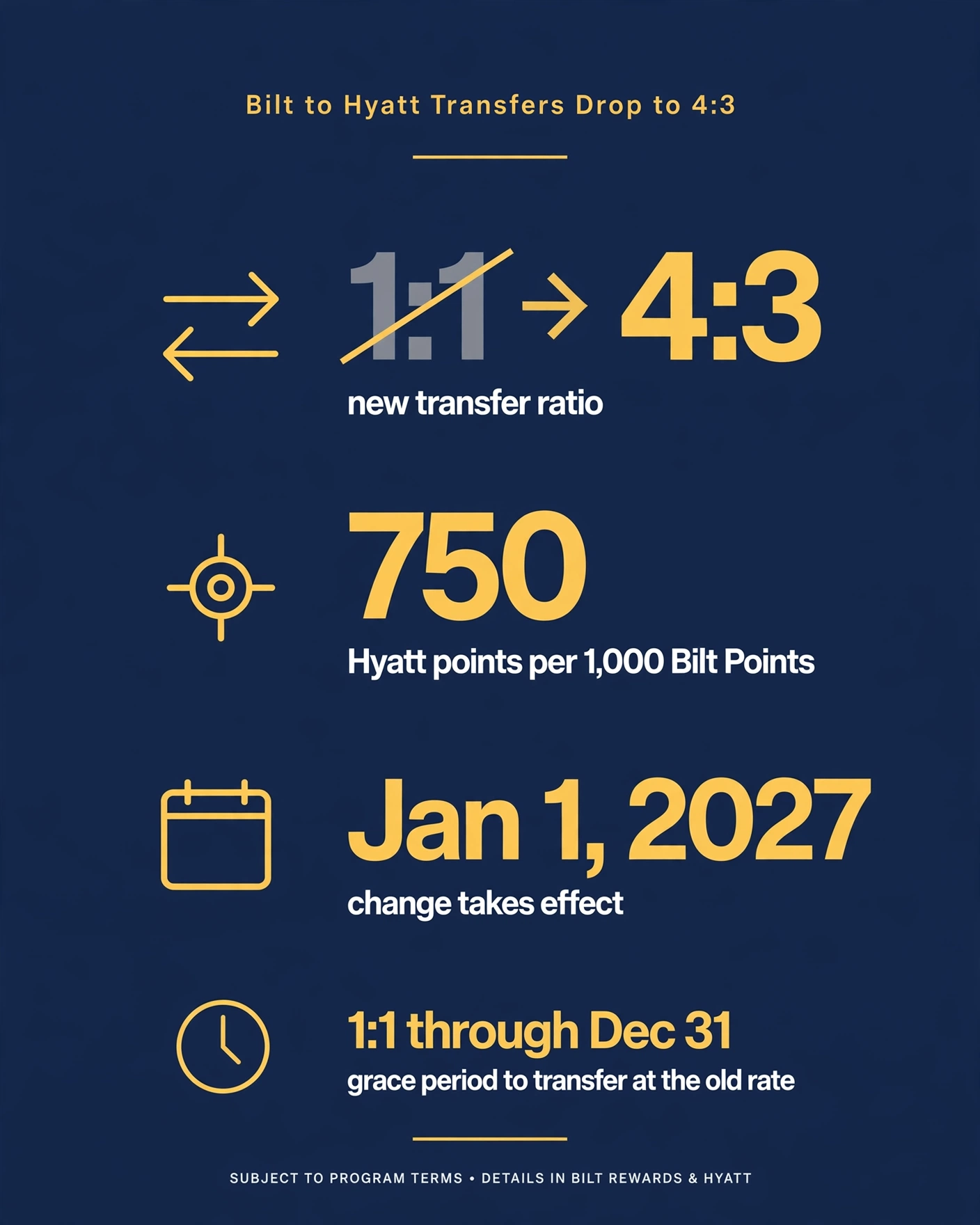 Bilt Drops Hyatt Transfers From 1:1 to 4:3 on January 1—but You Have Until December 31 to Move Points at the Old Rate