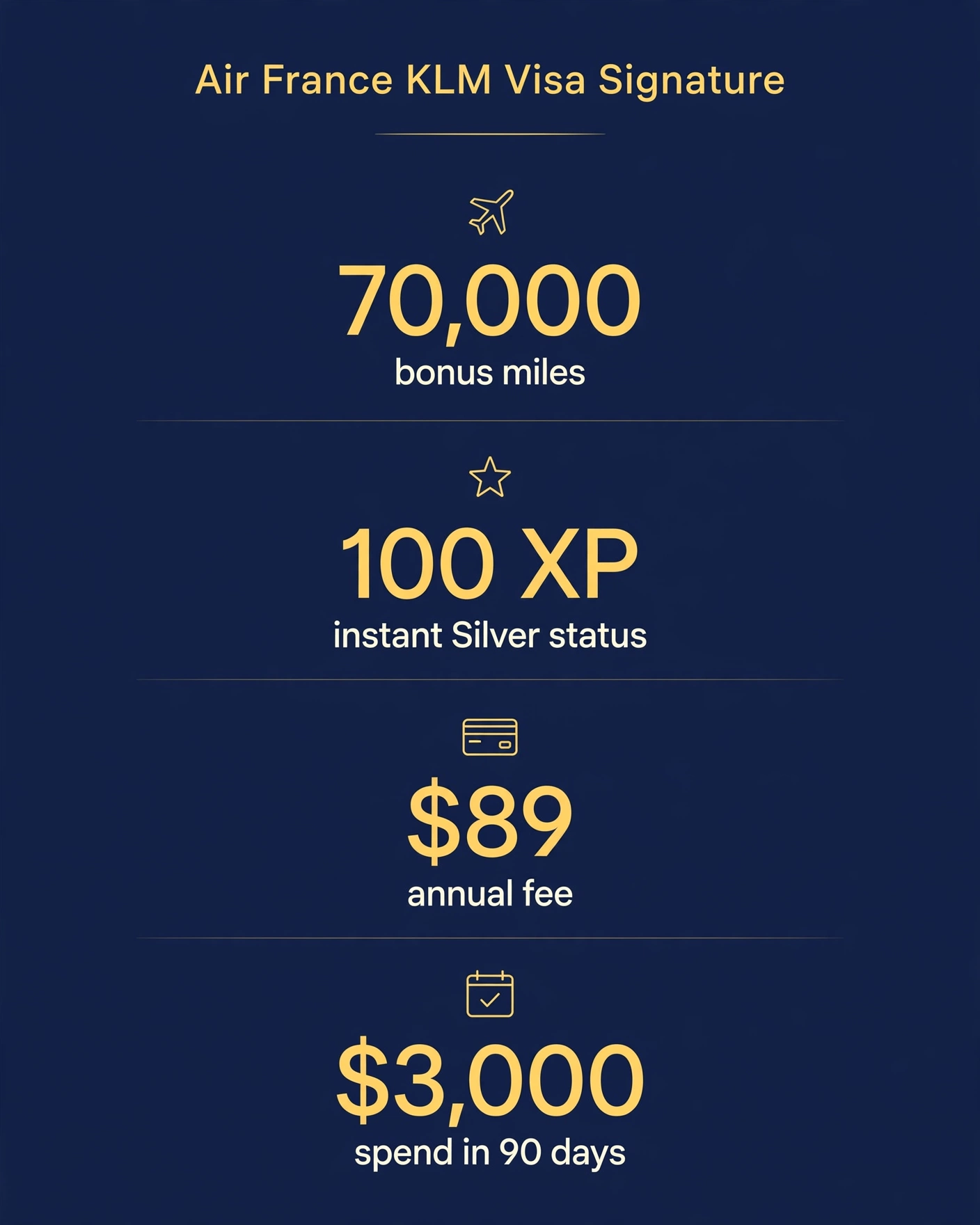 Air France KLM Visa Jumps to 70,000 Miles and Instant Silver Status—but the 100 XP Is the Real Bonus