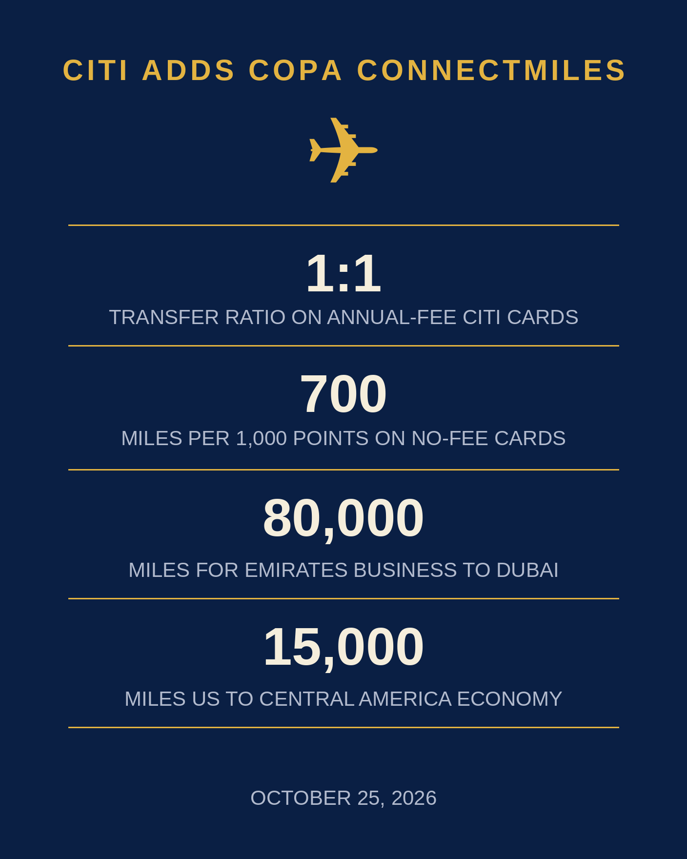 Citi Adds Copa ConnectMiles at 1:1 — but No-Fee Cards Get Only 700 Miles per 1,000 Points