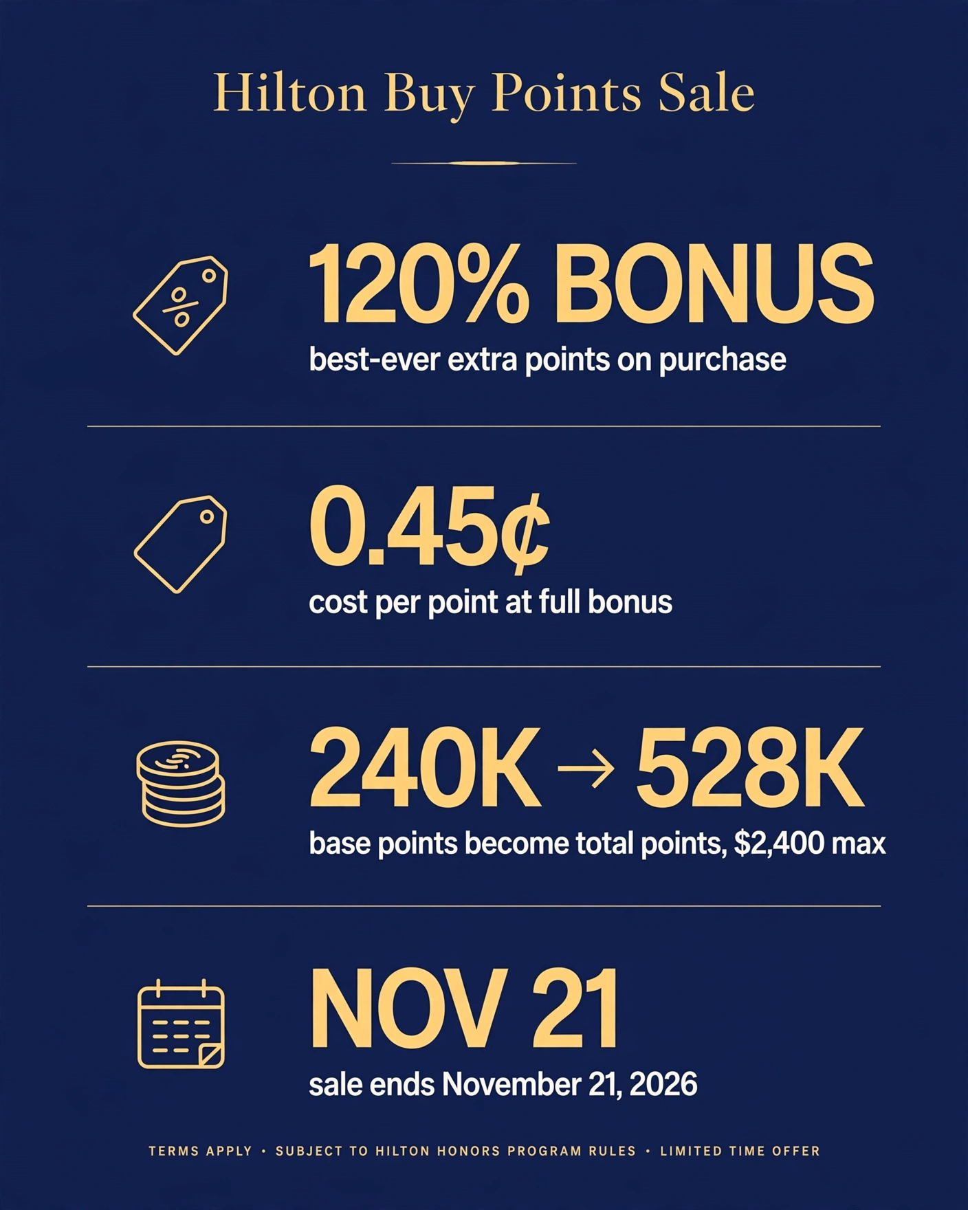 Hilton Sells Points at 0.45 Cents Each in a Best-Ever 120% Bonus—but Top Awards Cost Up to 67% More Than a Year Ago