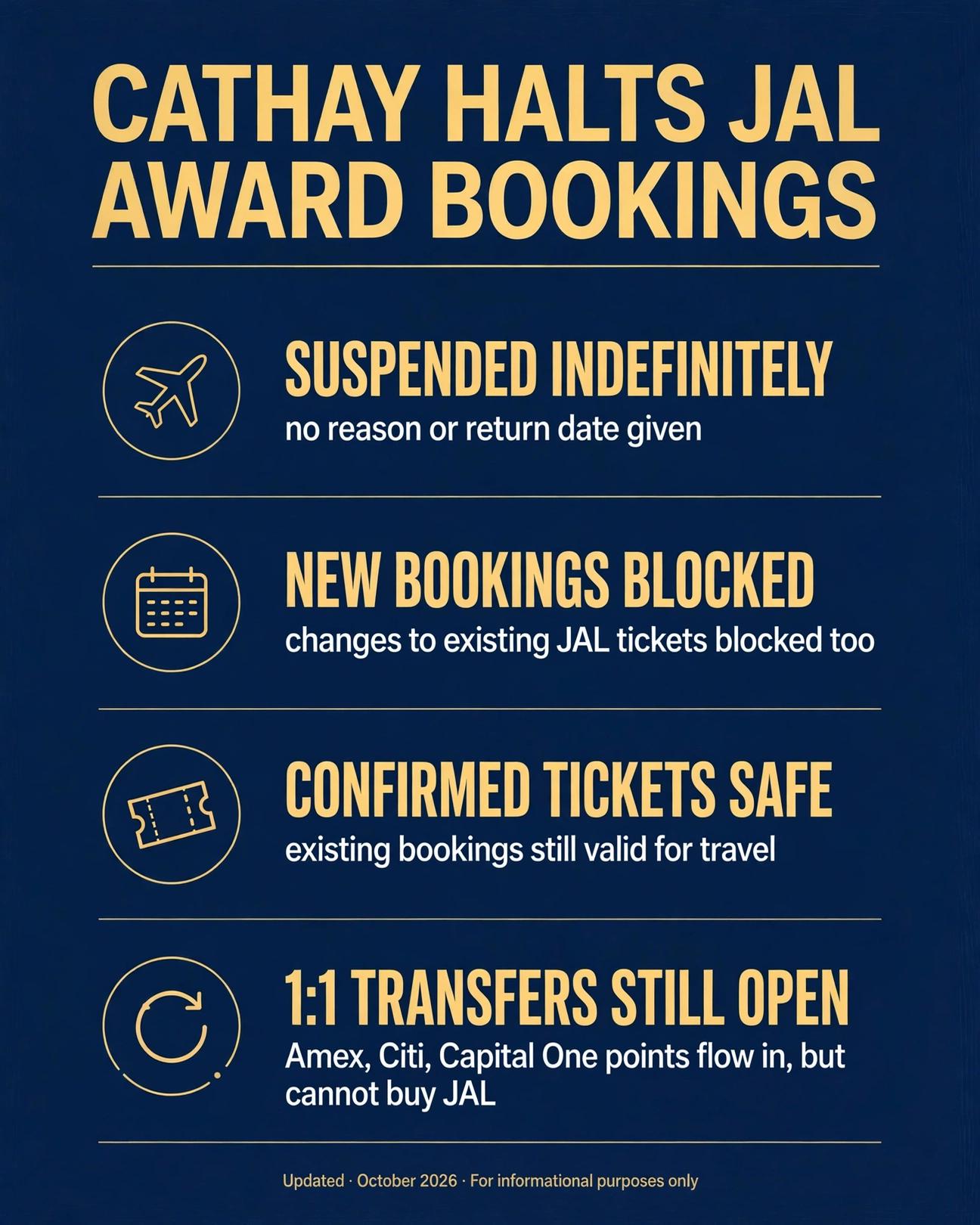 Cathay Pacific Suspends JAL Award Redemptions Indefinitely—But Amex, Citi, and Capital One Points Still Transfer In at 1:1