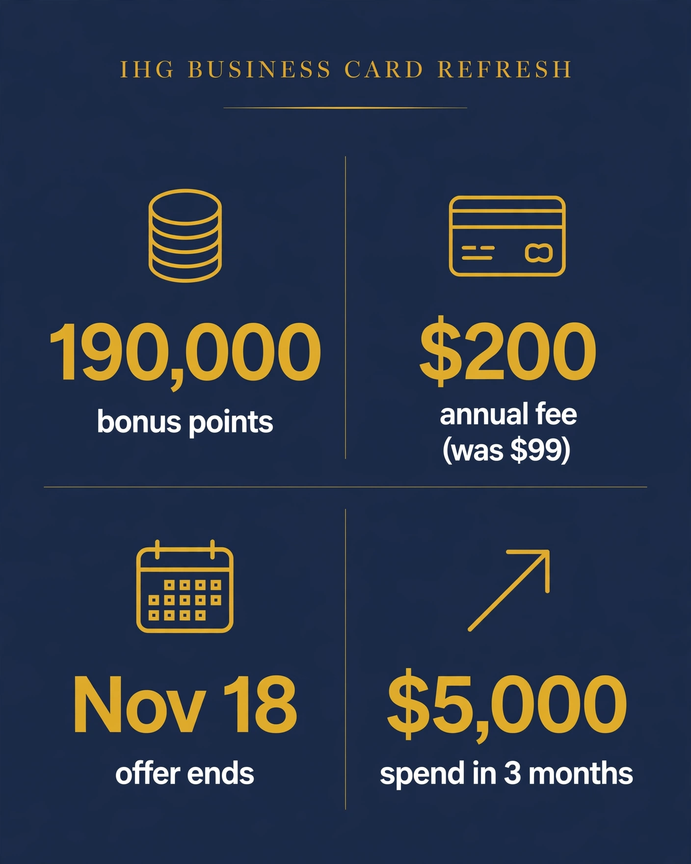 Chase Doubles the IHG Business Card Fee to $200 for 190,000 Points—but the $100 Airline Credit Ends in 2027