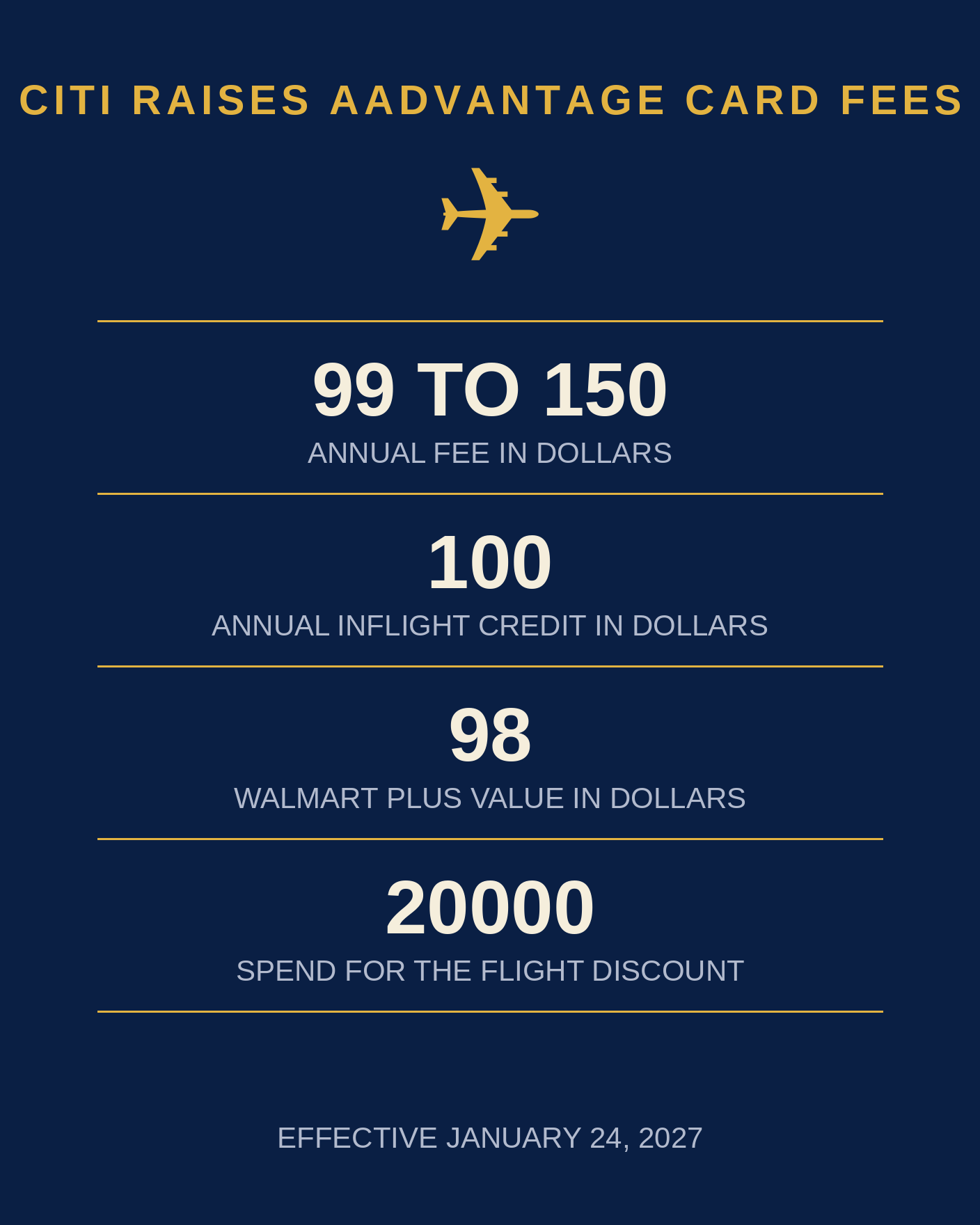 Citi Raises Two AAdvantage Card Fees From 99 to 150 Dollars — but the 100 Dollar Inflight Credit Replaces the 25% Discount