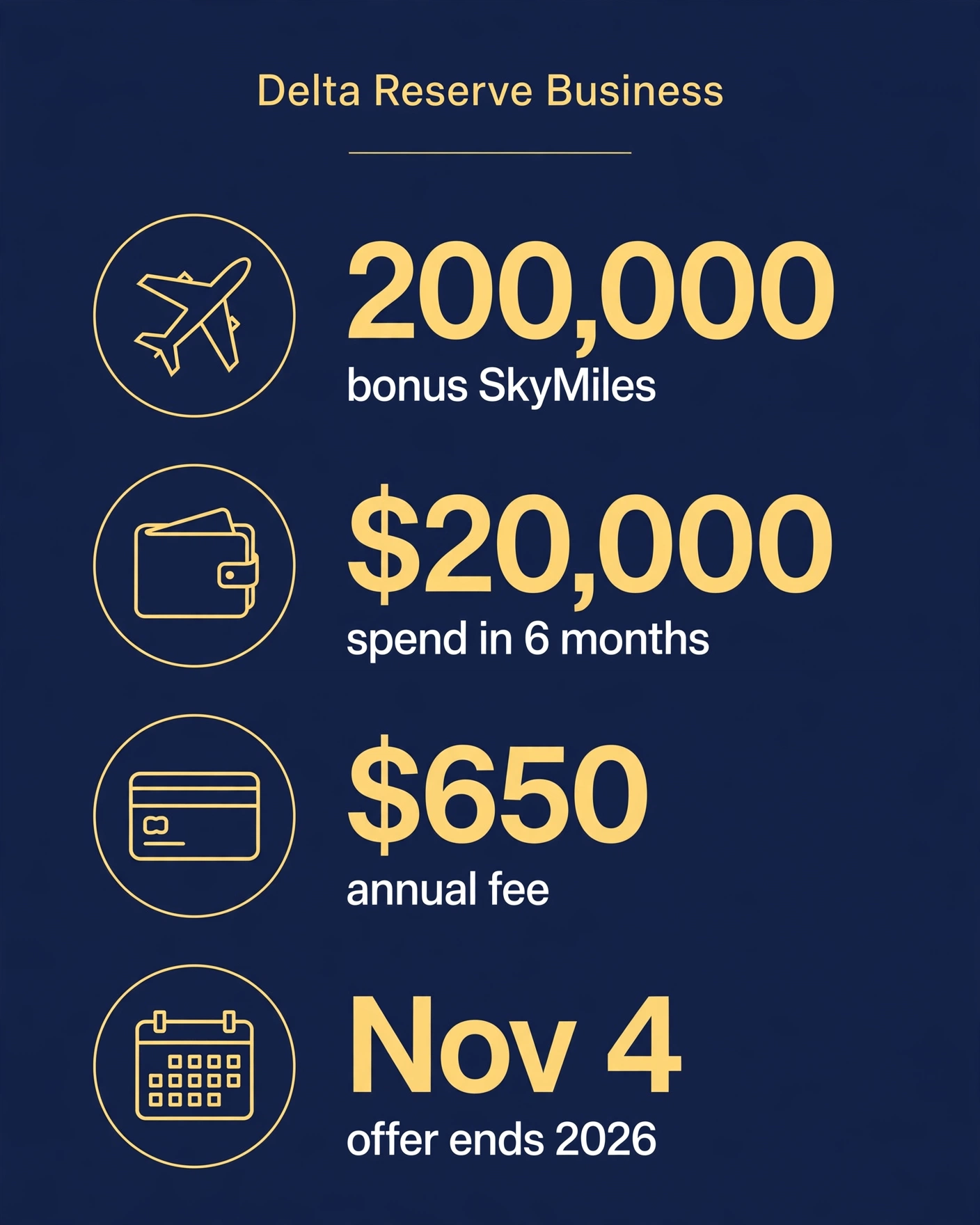 Delta Reserve Business Hits 200,000 Bonus Miles—but the $20,000 Spend Is the Real Price