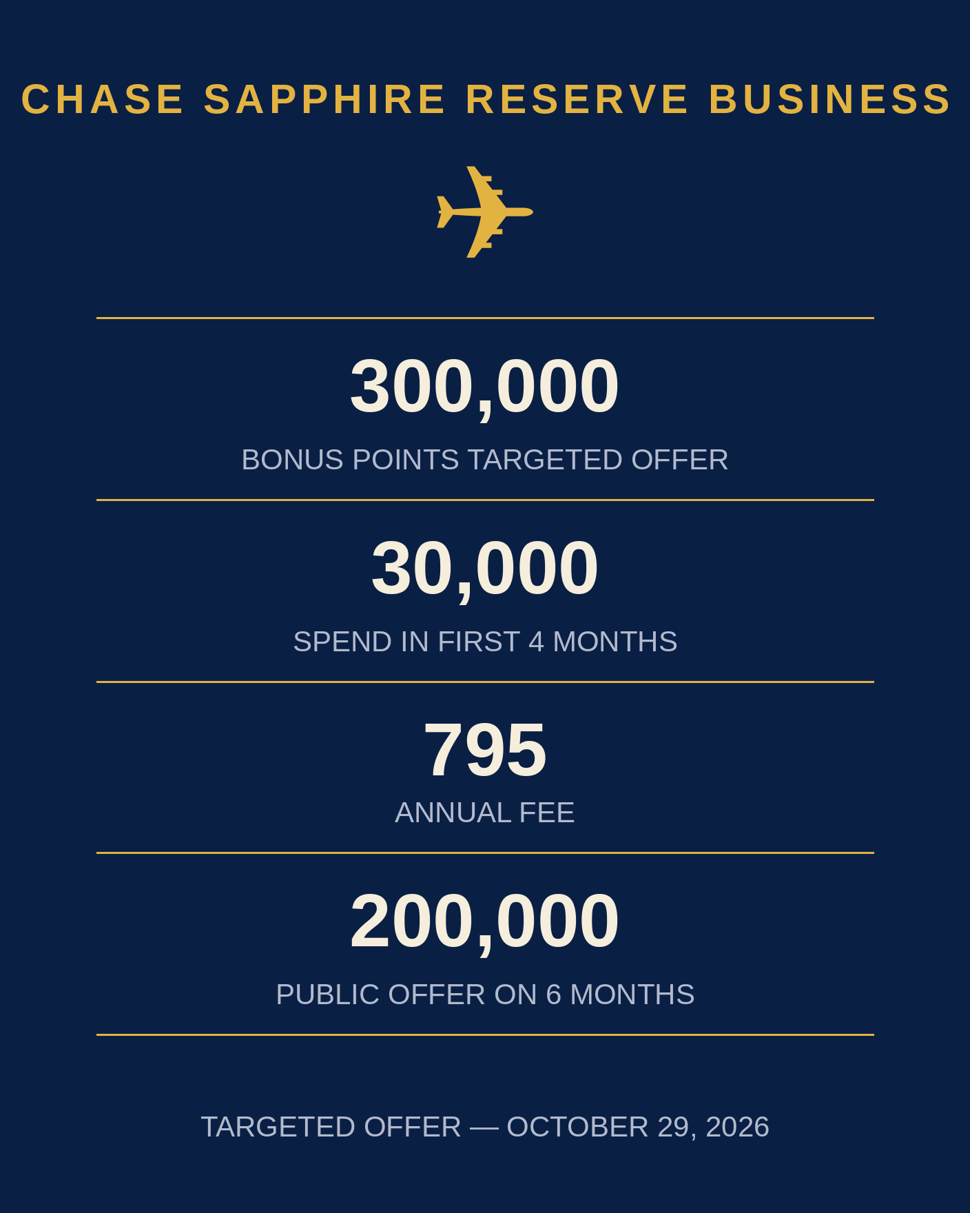 Chase Targets Some Businesses With 300,000 Sapphire Reserve Points — but the Clock Is Two Months Shorter
