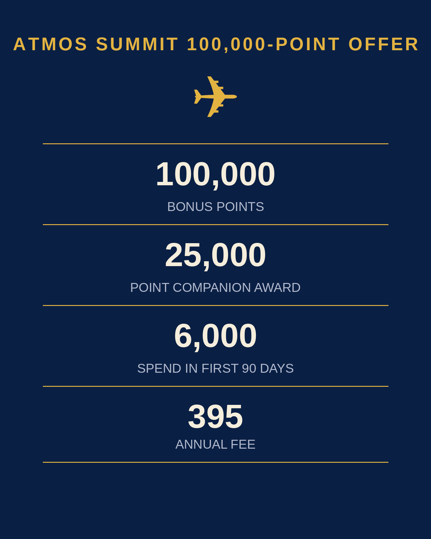 Atmos Summit Offers 100,000 Points and a 25,000-Point Companion Award — but the Bigger Bonus Needs Twice the Spend