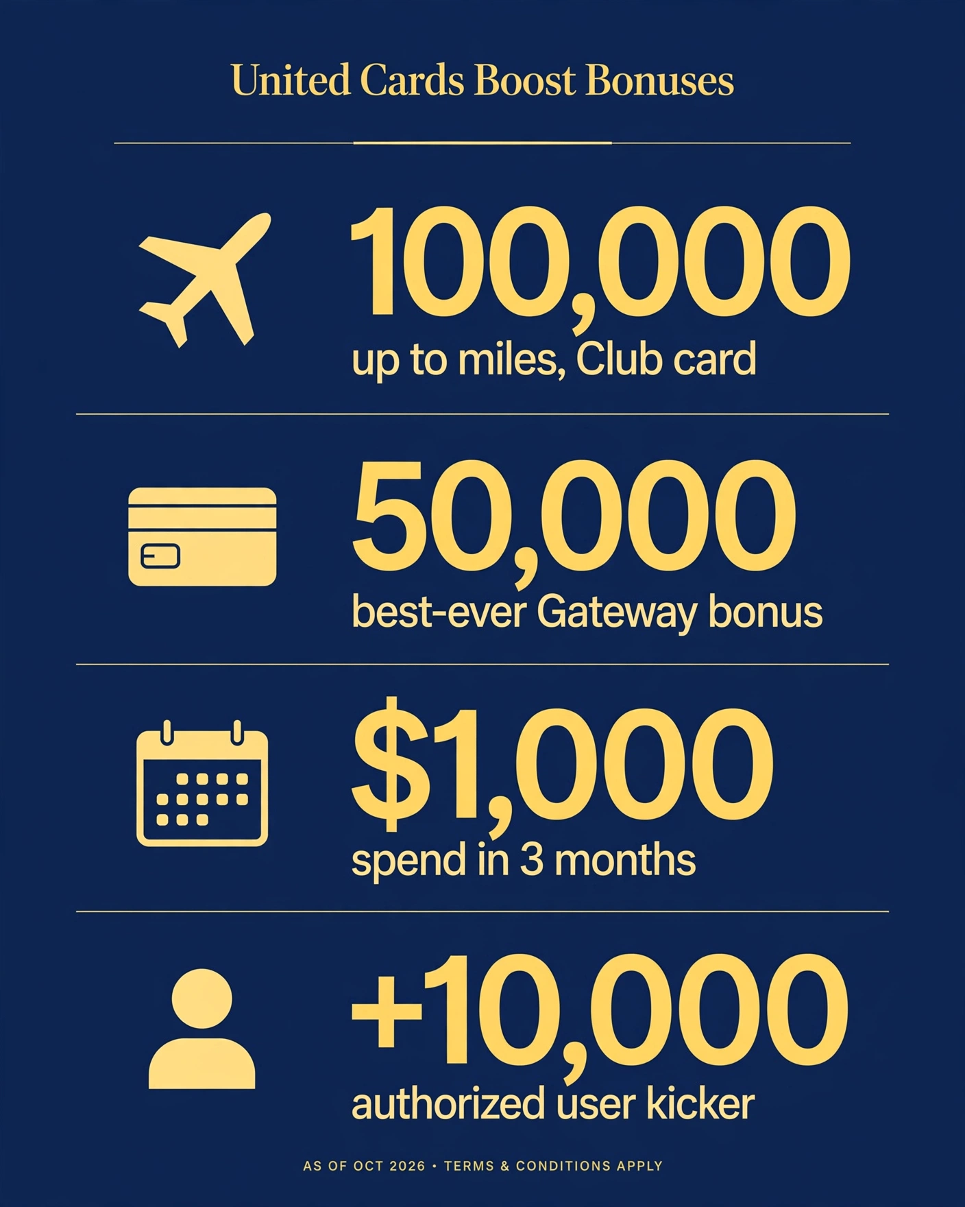 United's Chase Cards Jump to Up to 100,000 Miles—But 10,000 of Every Bonus Is Locked Behind an Authorized User