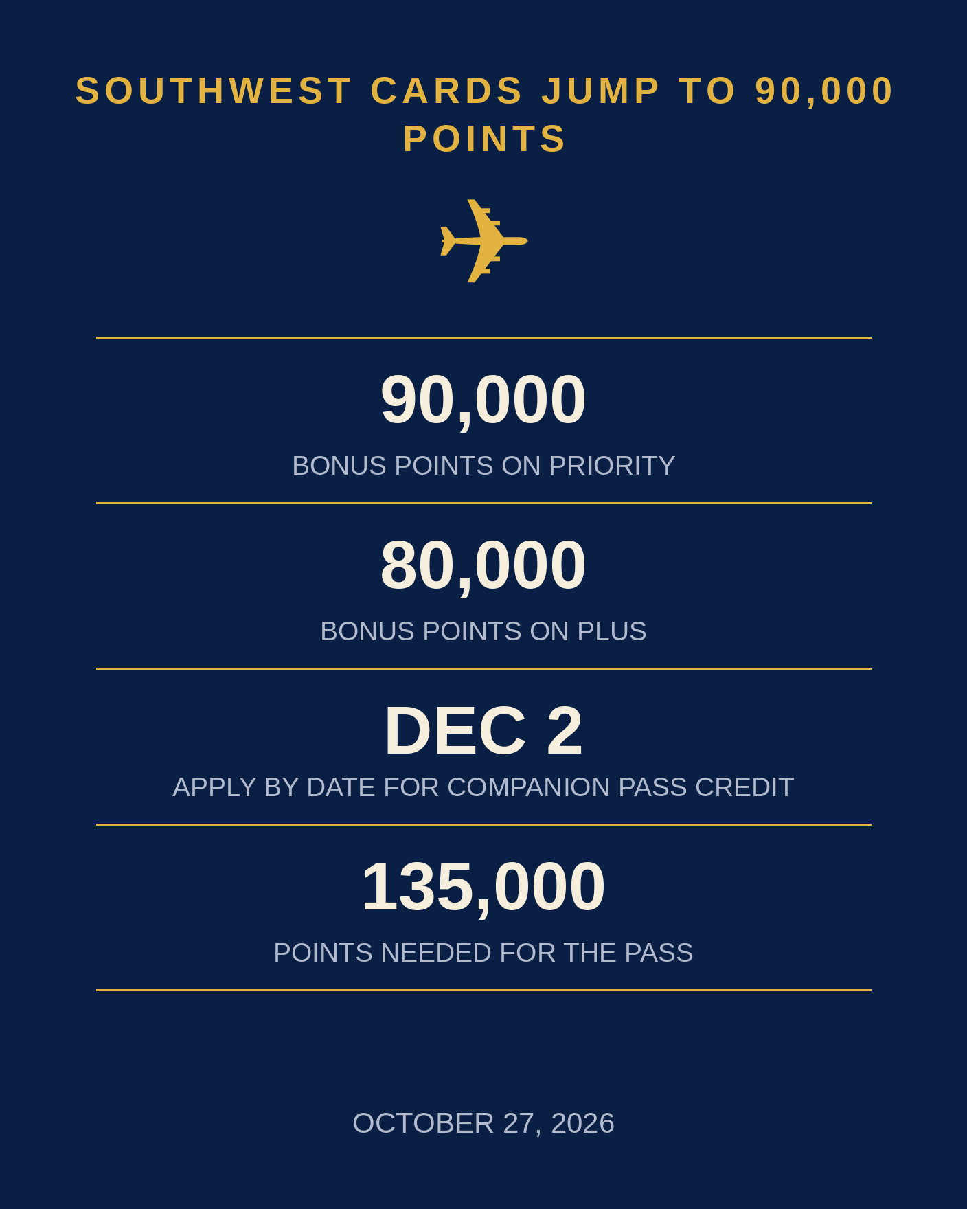 Southwest Cards Jump to 90,000 Points—but the Companion Pass Still Takes Two Cards