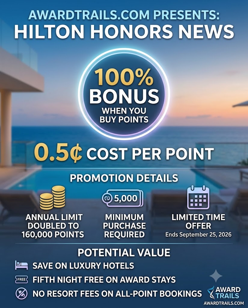 Hilton Honors Brings Back 100% Bonus on Purchased Points (0.5Β’ Per Point)