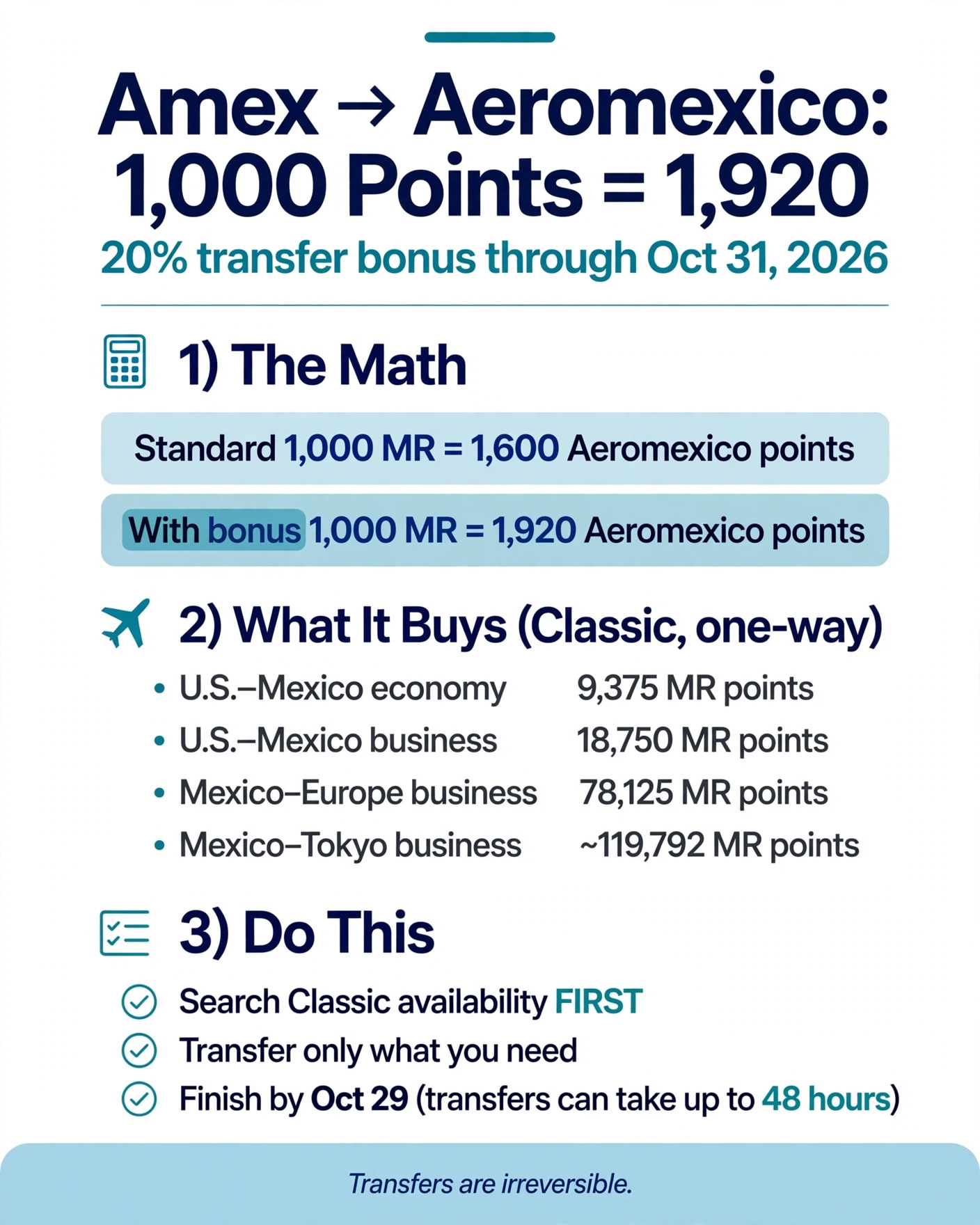 Amex Will Give You 1,920 Aeromexico Points per 1,000 — Until October 31. Here's Where That Actually Wins.