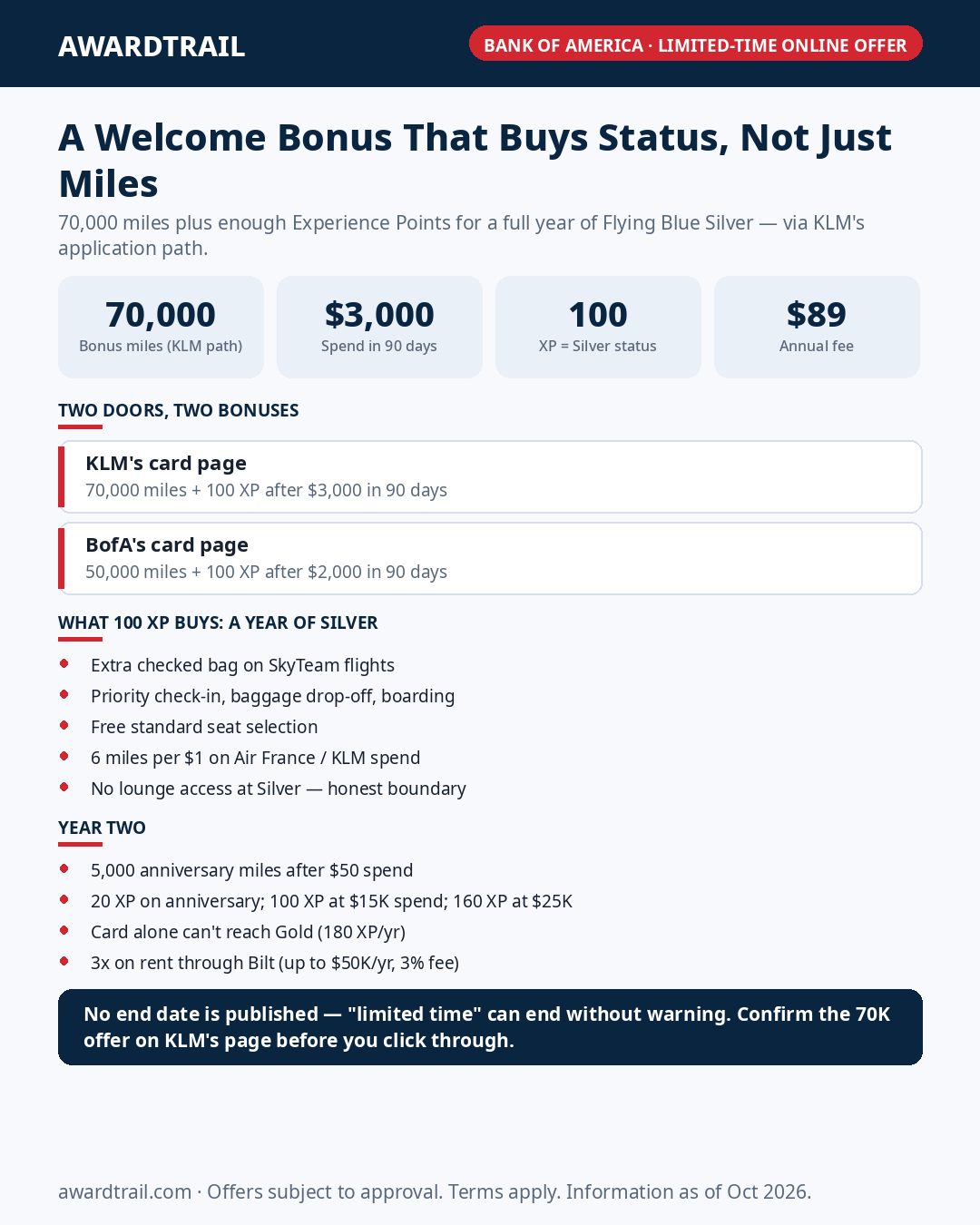 A Welcome Bonus That Buys Status, Not Just Miles: The Air France KLM Visa's 70,000-Mile Offer