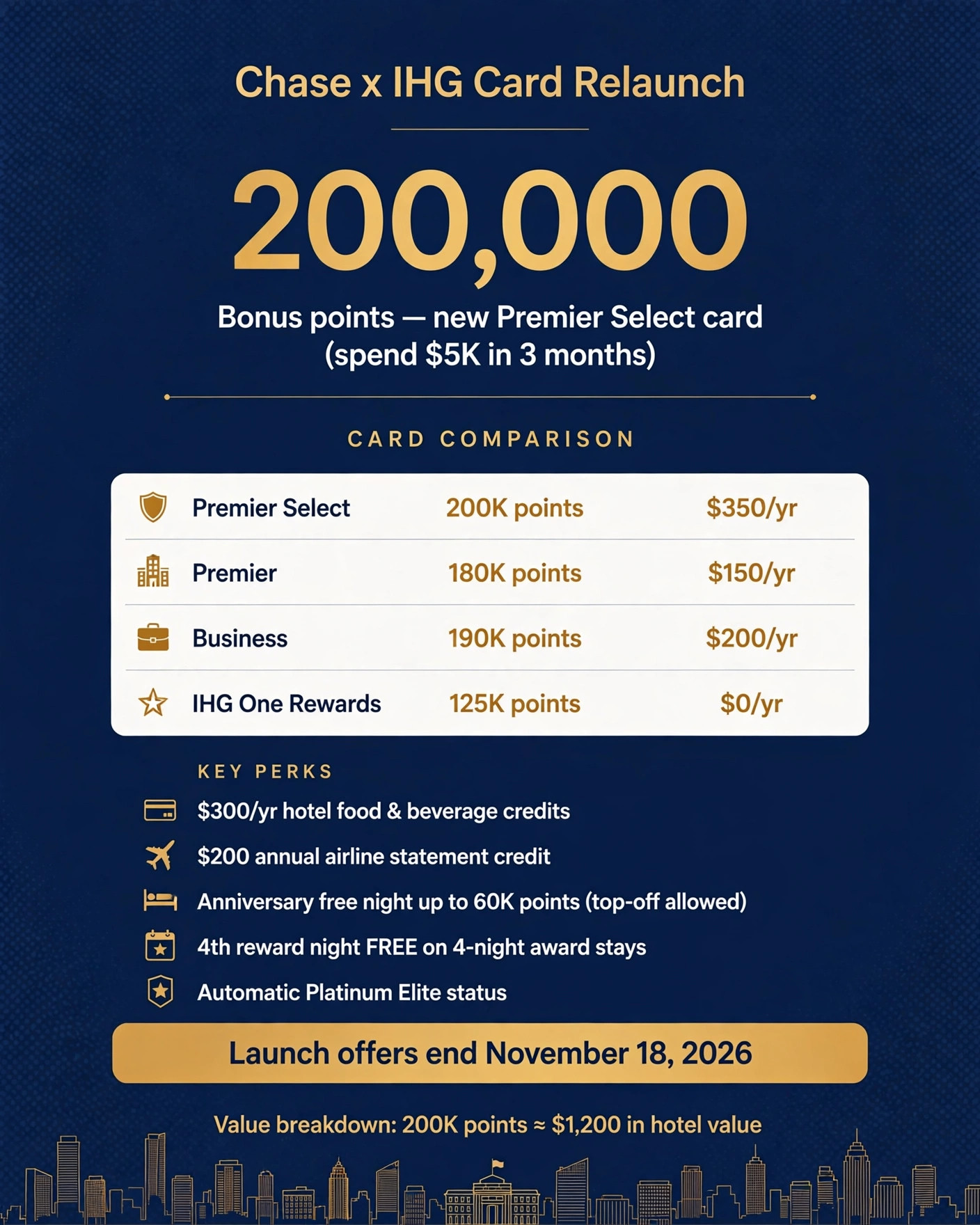 Chase Just Rebuilt Its Entire IHG Lineup: 200,000 Points, a New $350 Card, and a November 18 Deadline
