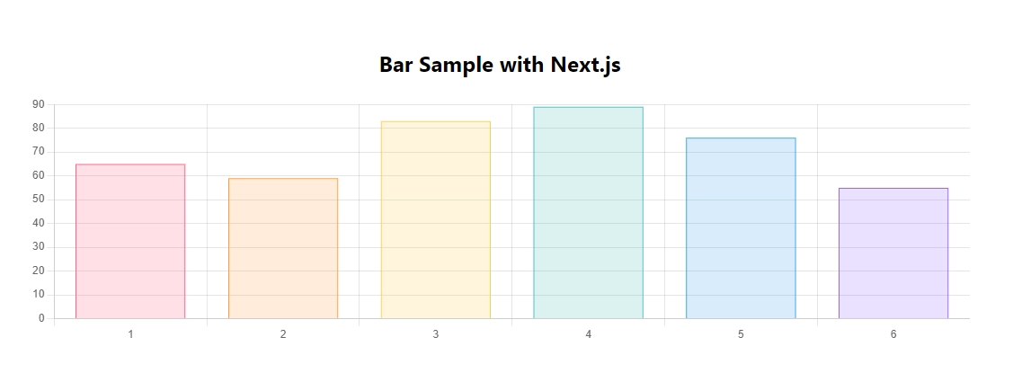 bar charts with chartjs and react-chartjs-2