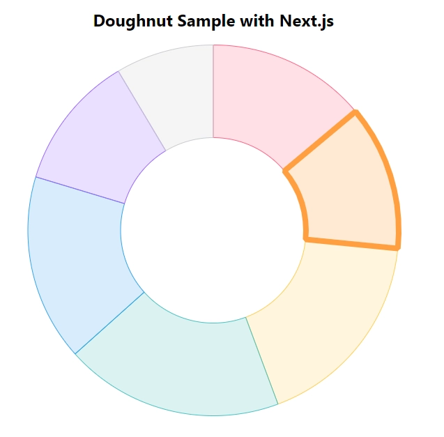 dougnut charts with chartjs and react-chartjs-2