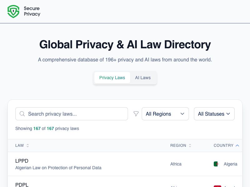 Global AI & Privacy Laws Directory Screenshot