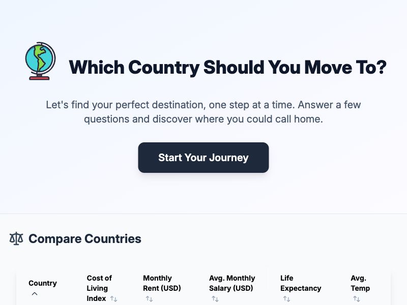 Whichcountrytomoveto