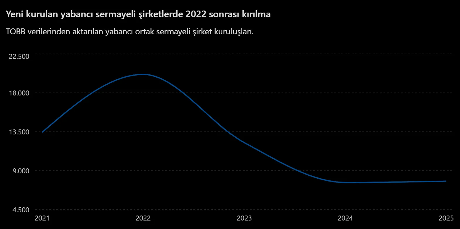Yabancı Sermaye Türkiye’de Büyürken Yerli Üretici Neden Sıkışıyor?