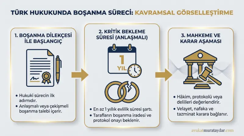 1 yıl dolmadan evliliğin bitmesi ve boşanma davası temsili görsel