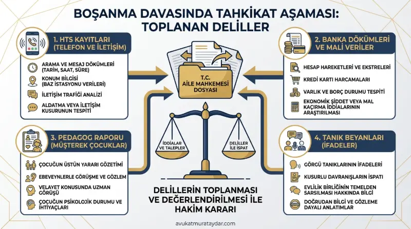 Boşanma davası tahkikat aşamasında mahkemenin incelediği deliller