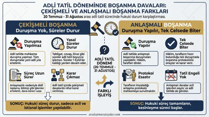 Adli tatilde çekişmeli ve anlaşmalı boşanma farkları karşılaştırma tablosu