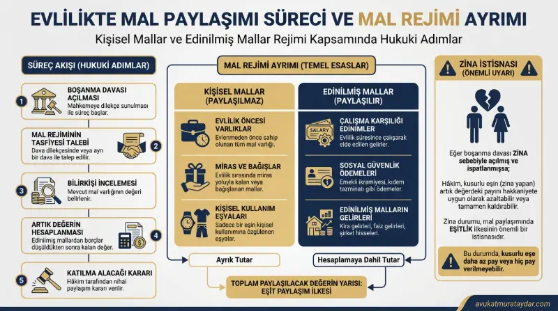 Boşanmada mal paylaşımı rejimleri ve zina istisnası