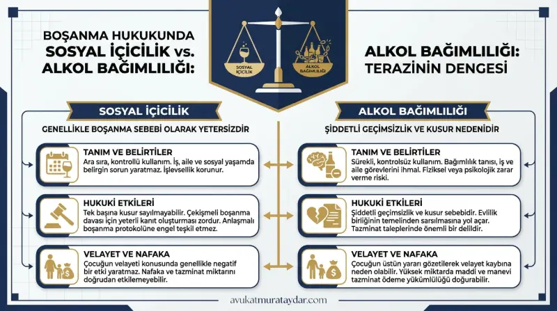 Sosyal içicilik ve alkol bağımlılığının boşanma davalarındaki hukuki farkları tablosu