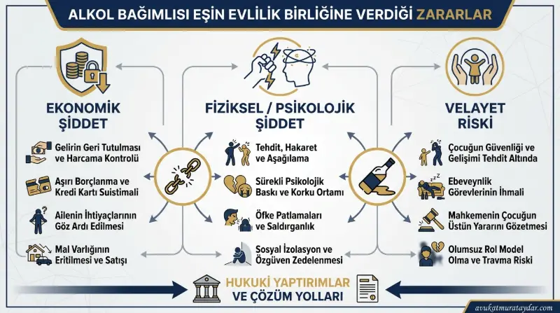 Alkol kullanımının boşanma davalarında yarattığı ekonomik ve psikolojik şiddet etkileri