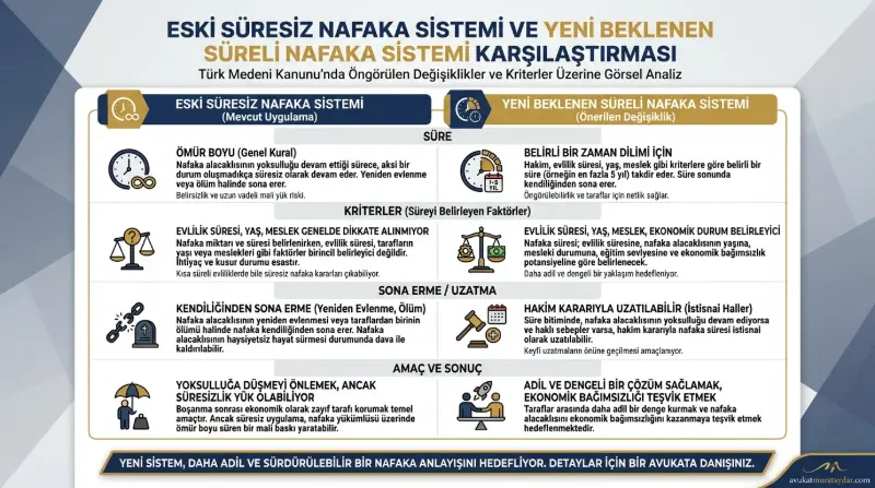 Eski ve Yeni Nafaka Sistemleri Karşılaştırma Tablosu