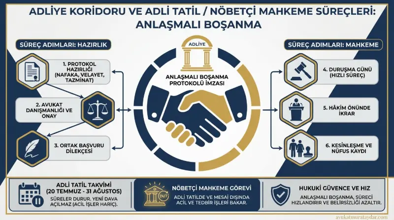 Nöbetçi mahkemede anlaşmalı boşanma kavramsal görseli