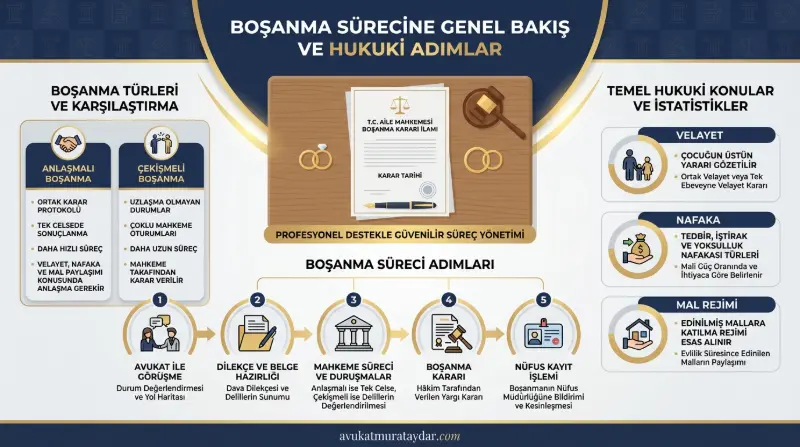 Anlaşmalı boşanma protokolü ve mahkeme süreci görseli