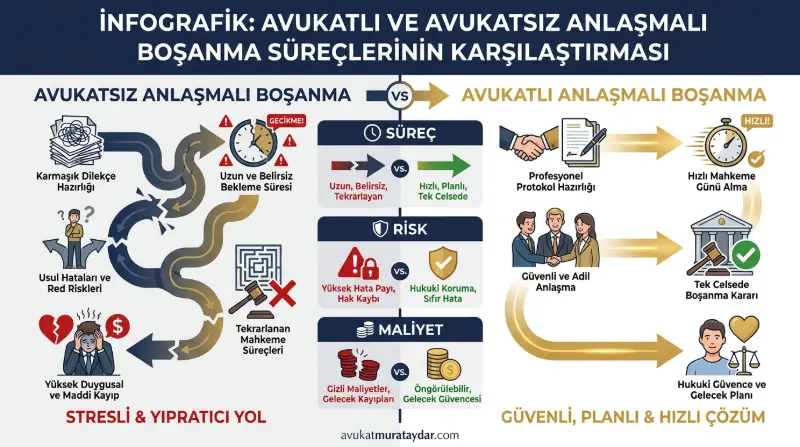 Avukatlı ve avukatsız anlaşmalı boşanma süreci karşılaştırması