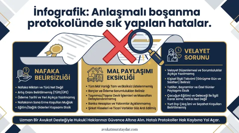 Anlaşmalı boşanma protokolü hazırlanırken yapılan hukuki hatalar