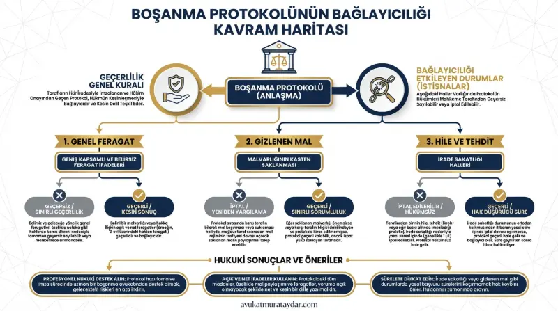 Anlaşmalı Boşanma Protokolü Geçerliliği ve Dava Açma Şartları