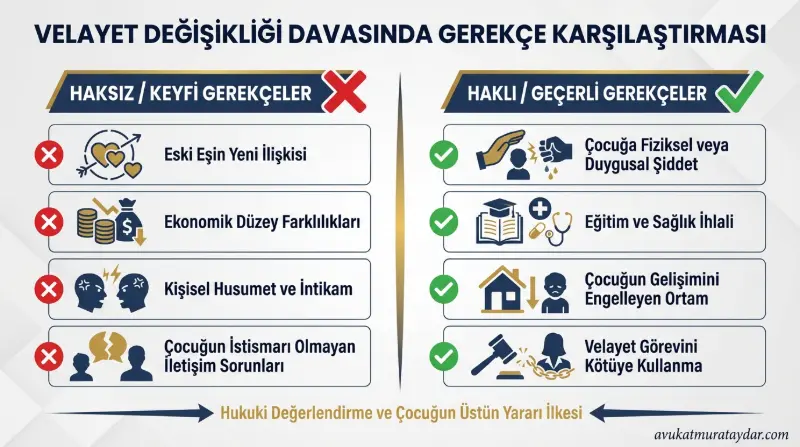 Velayet Değiştirme Davasında Haklı ve Geçersiz Sebepler Karşılaştırması