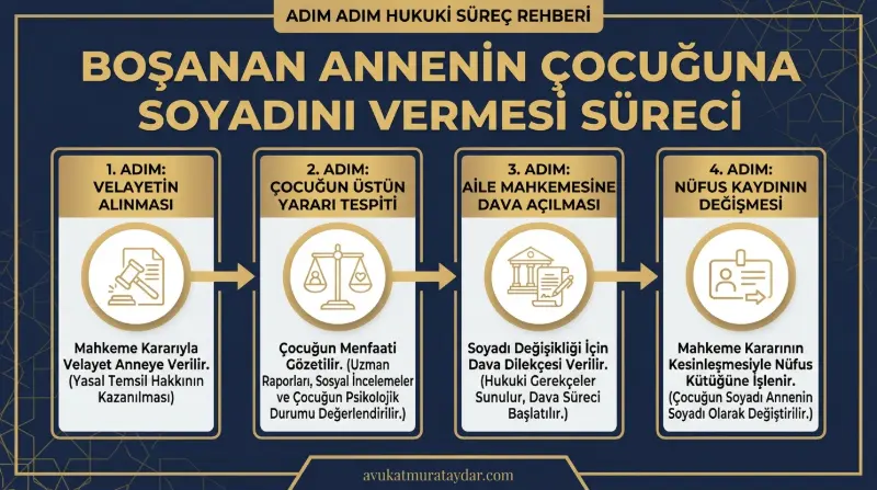 Boşanan annenin çocuğuna soyadını vermesi dava süreci adımları