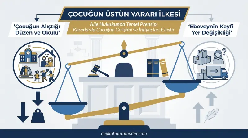 Velayet davalarında çocuğun üstün yararı ilkesini anlatan terazi görseli