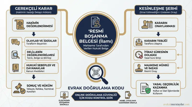 Gerekçeli karar ve kesinleşme şerhinden oluşan boşanma belgesinin hukuki yapısı görseli