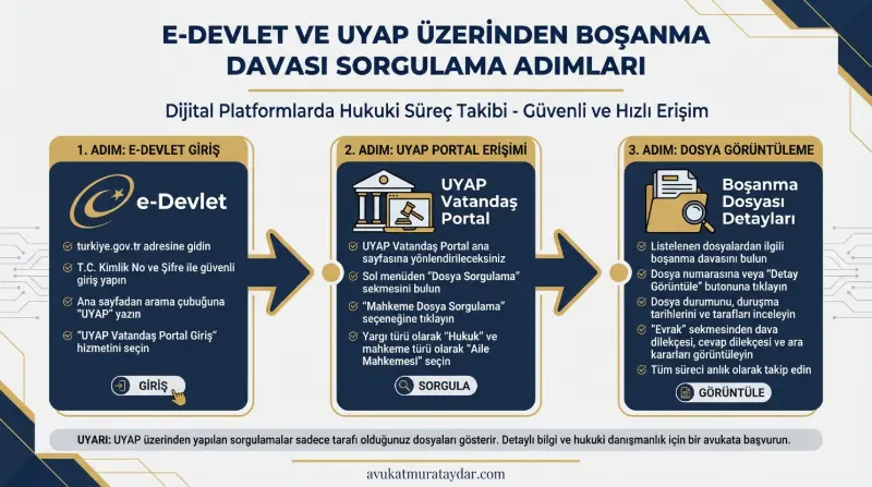 E-Devlet ve UYAP Boşanma Davası Sorgulama Adımları İnfografik