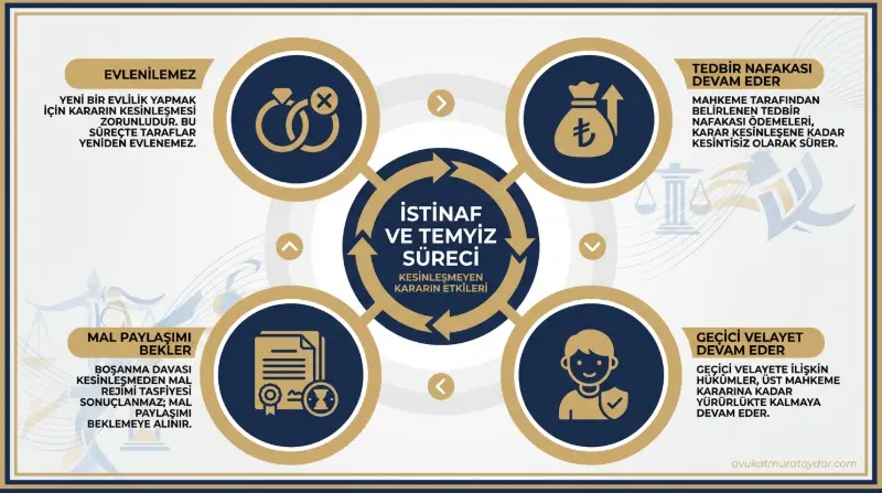 Boşanma kararının kesinleşmesi beklenirken nafaka velayet ve yeniden evlenme durumu