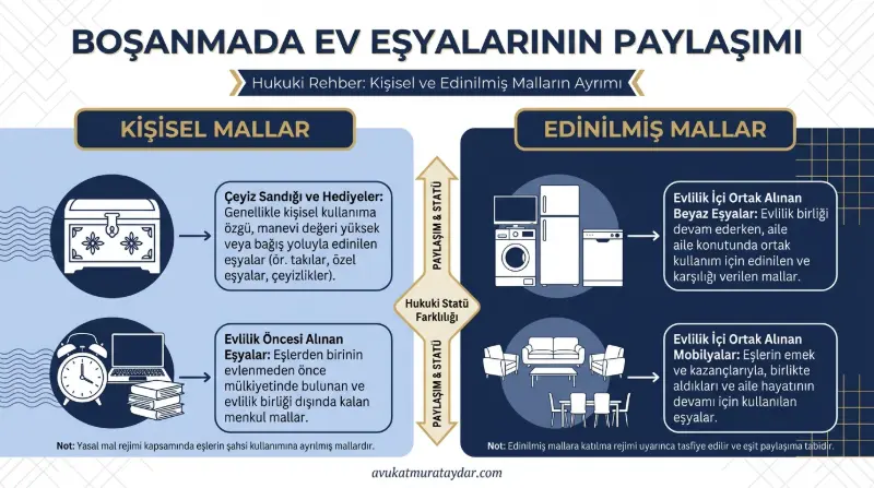 Boşanmada kişisel mal ve edinilmiş ev eşyaları ayrımlarını gösteren infografik