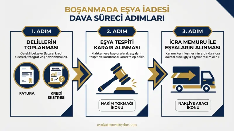 Boşanma sürecinde ev eşyası iadesi davası aşamaları ve süreci