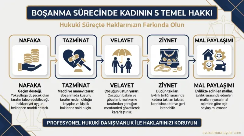 Boşanmada kadının temel haklarını gösteren infografik şeması