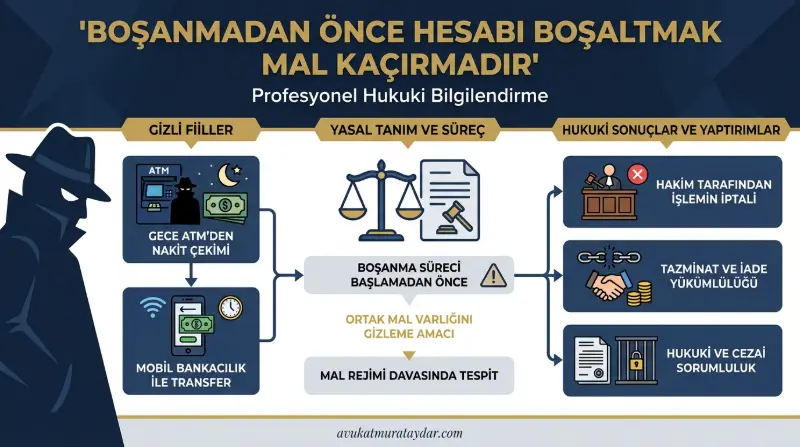 Boşanmadan önce banka hesabından gizlice para çeken eş görseli